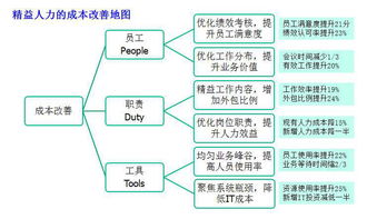 携手共创未来 教育软件研发管理合作机遇探索
