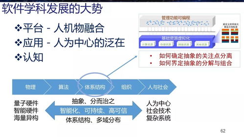 梅宏与王戟 软件学科发展战略研究的进展与教育软件的探索开发